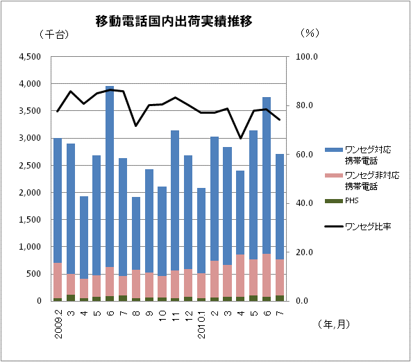 図 2