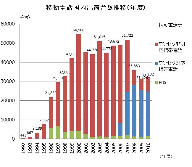 図 8