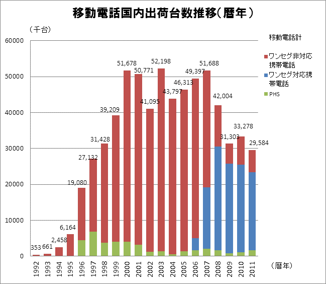 図 11