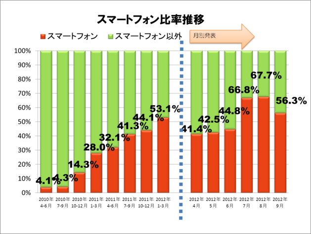 図 5