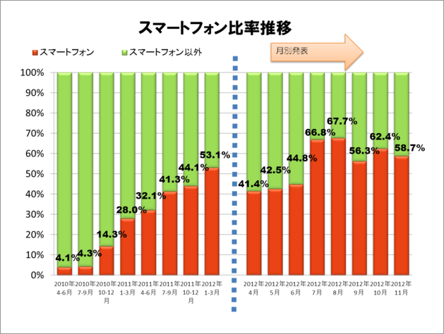 図 7