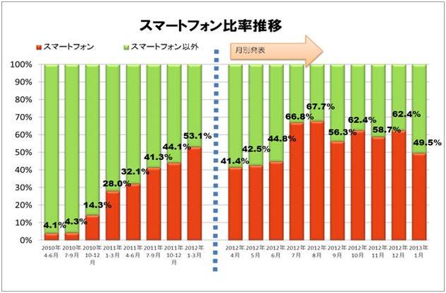 図 1