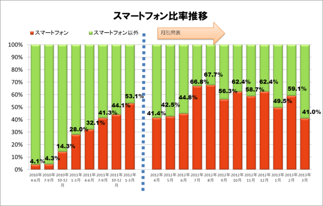 図 5