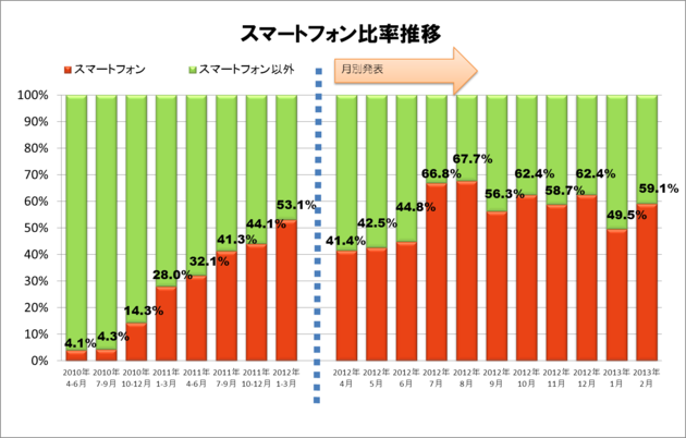 図 6