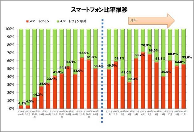 図 1