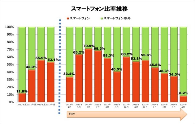 図 2