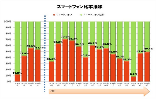 図 6