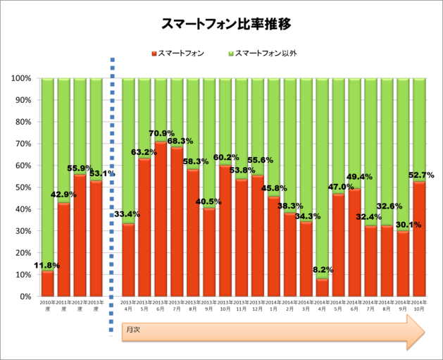 図 4