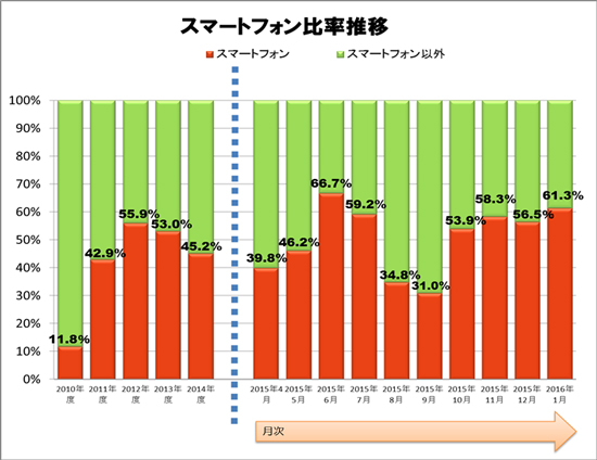 図 3