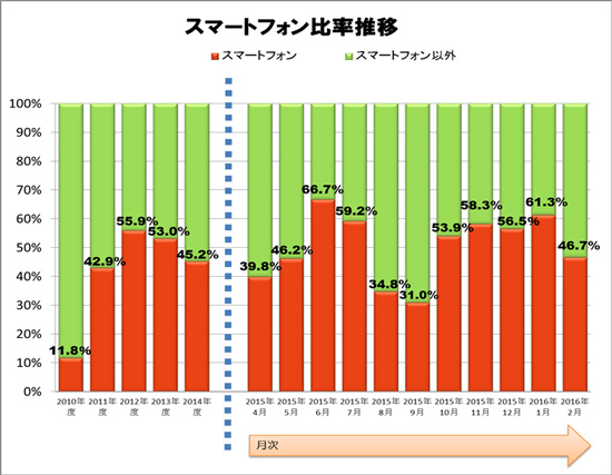 図 4