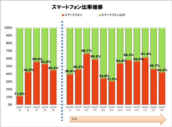 図 1