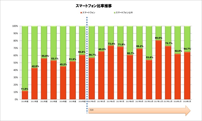 図 4