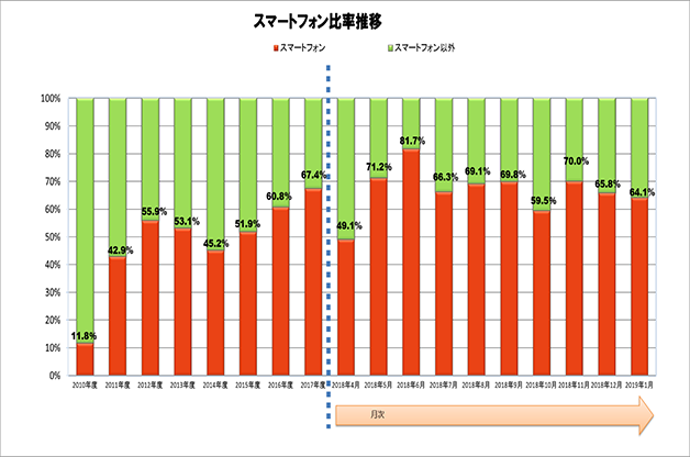 図 4