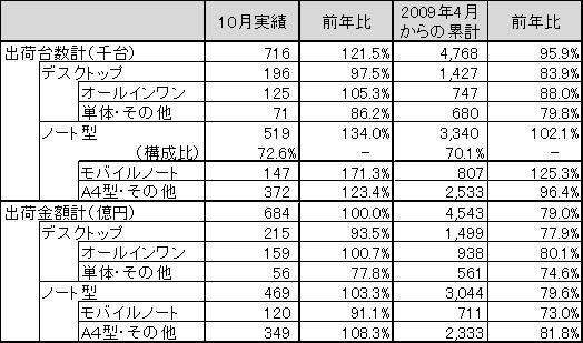 図 1