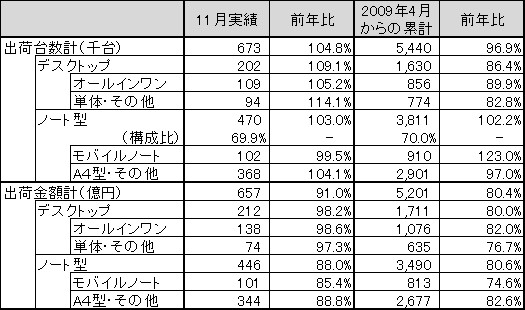 図 1