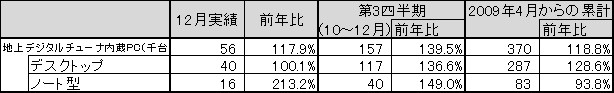 図 1