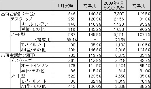 図 1