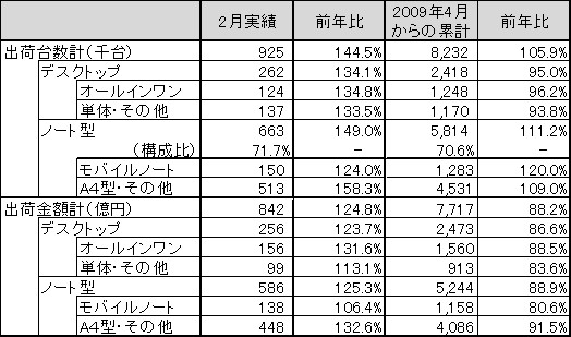 図 1