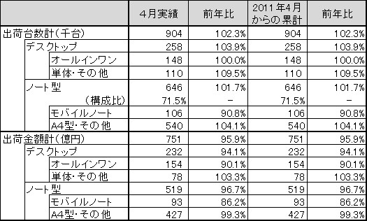 図 1