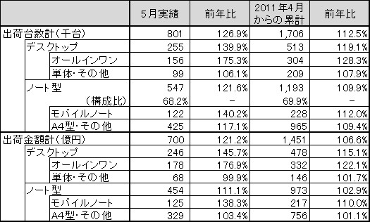 図 1