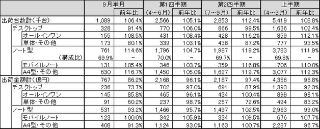 図 1