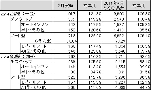 図 1