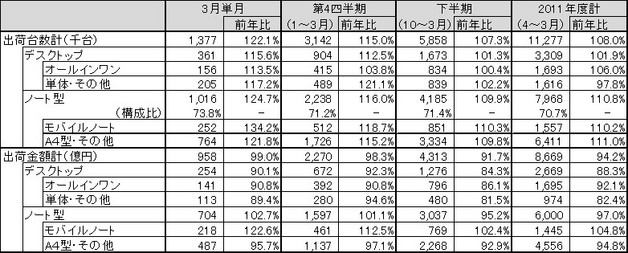 図 2