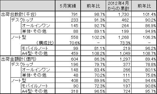 図 1