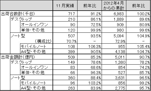 図 1