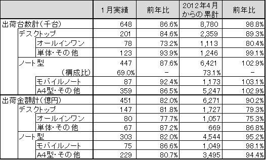 図 1