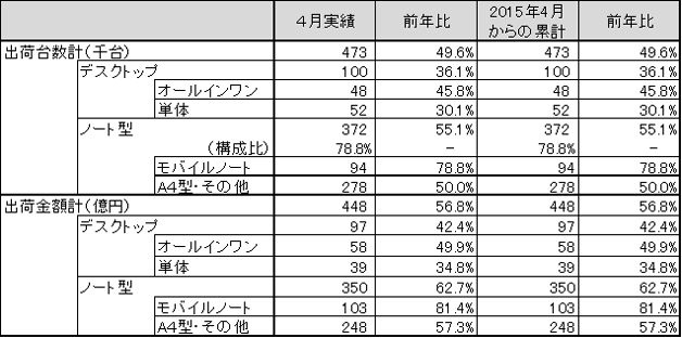 図 1