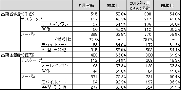 図 1