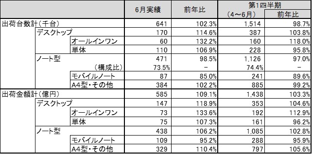 図 1