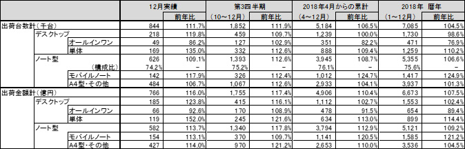 図 1