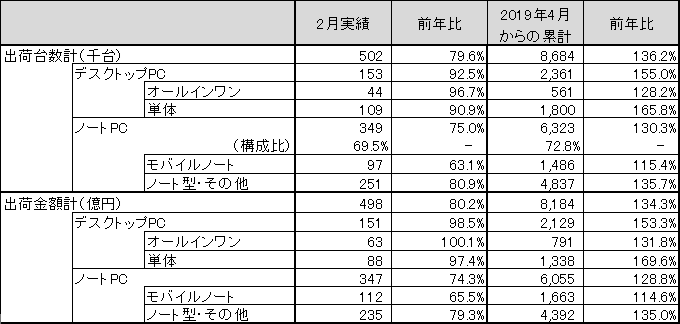 図 1