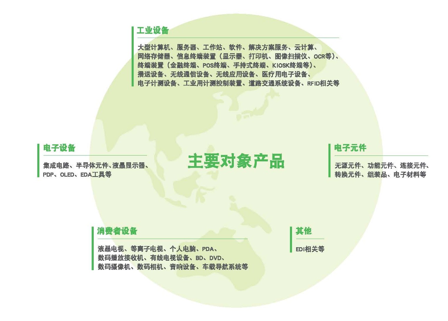 JEITA的主要产品对象