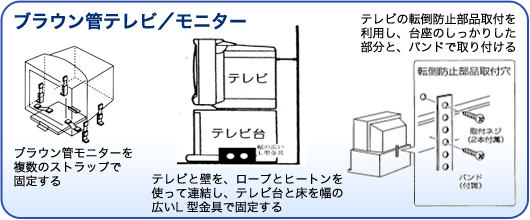 ブラウン管テレビ／モニター