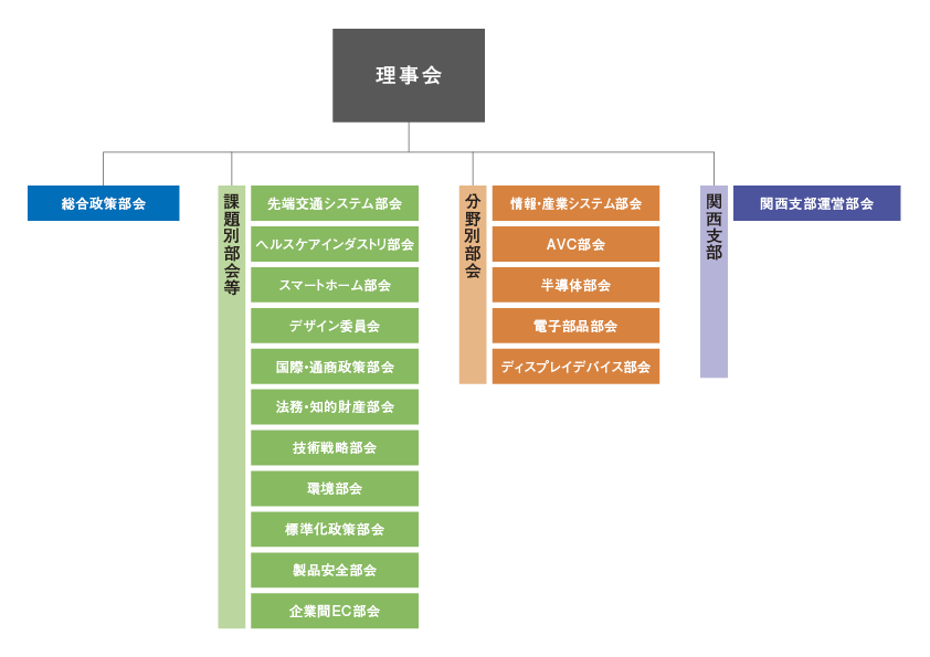 日本電子機械工業会