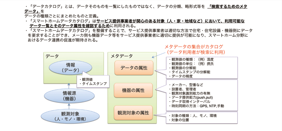 スマートホームデータカタログ定義