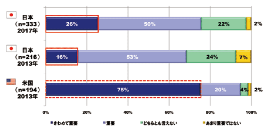 企業におけるIT投資の重要性