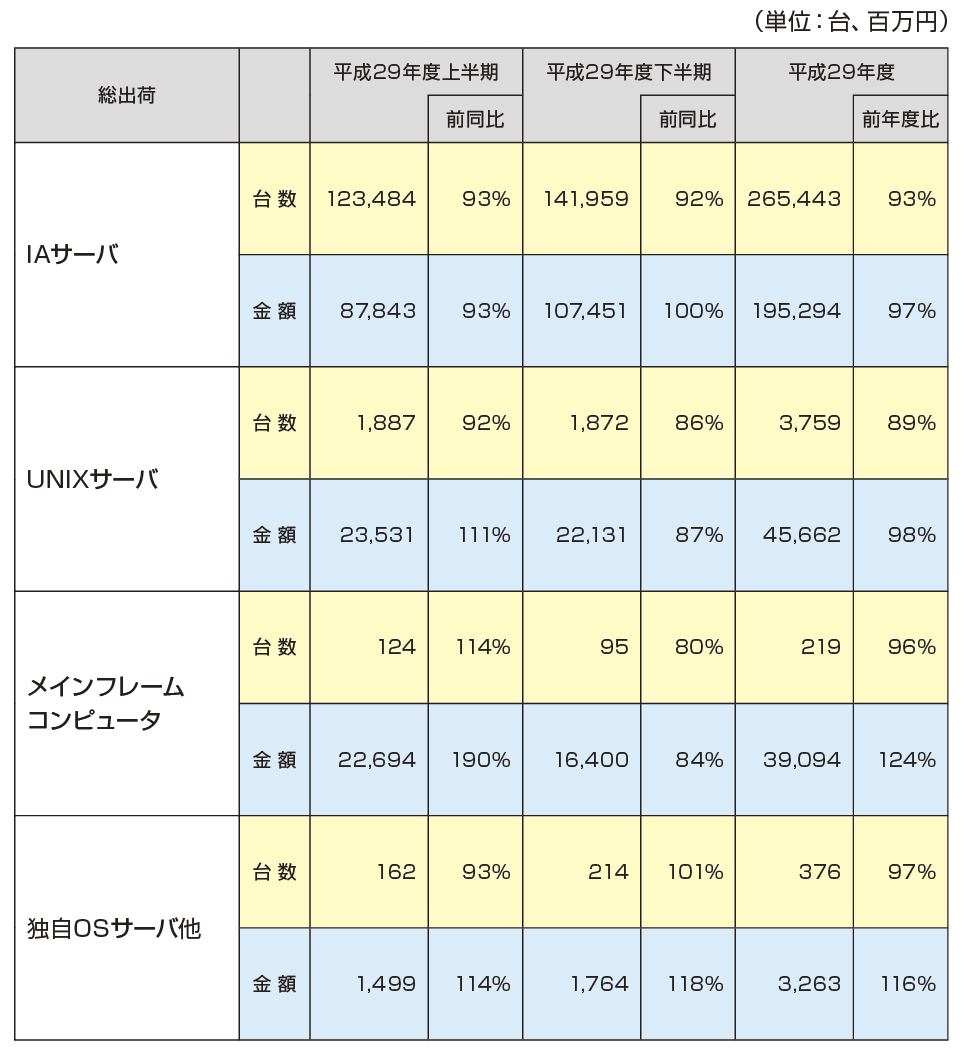 １.2017年度　総出荷実績