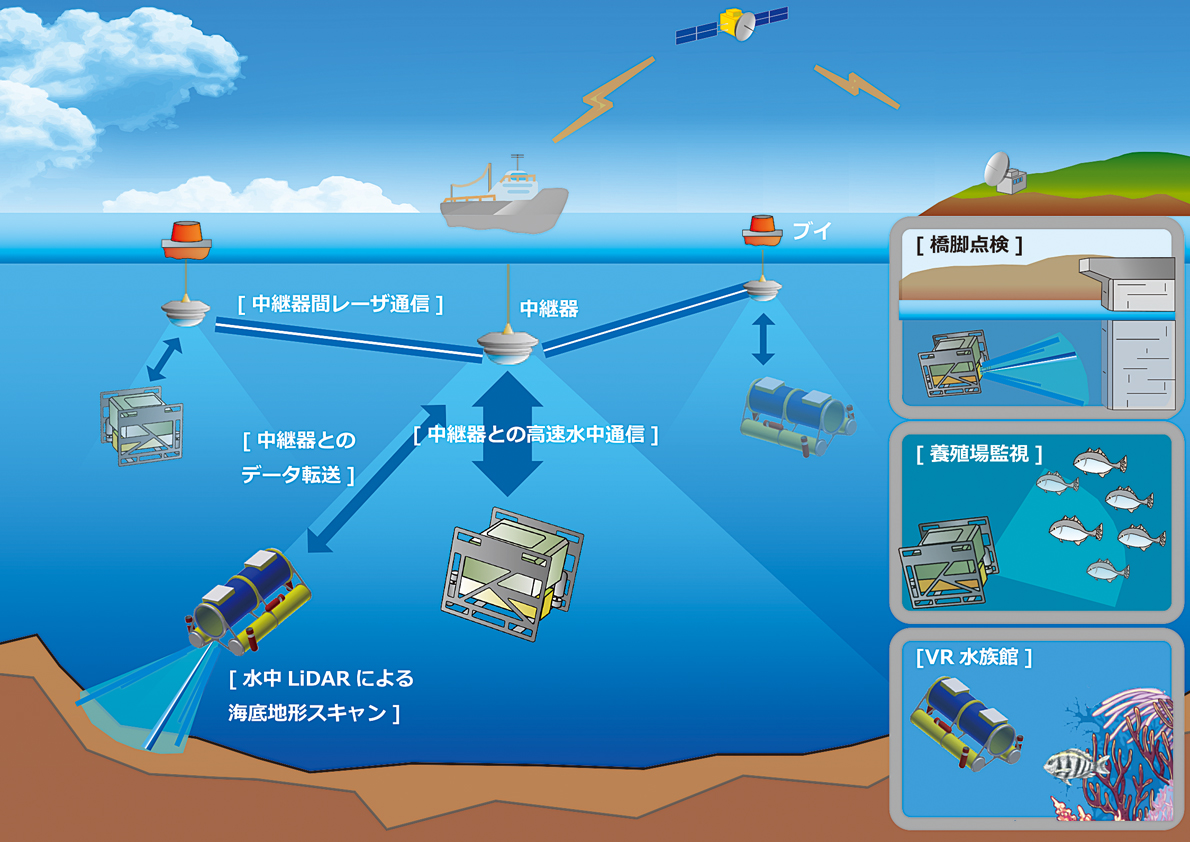 ALANコンソーシアムがめざす3年後のイメージ