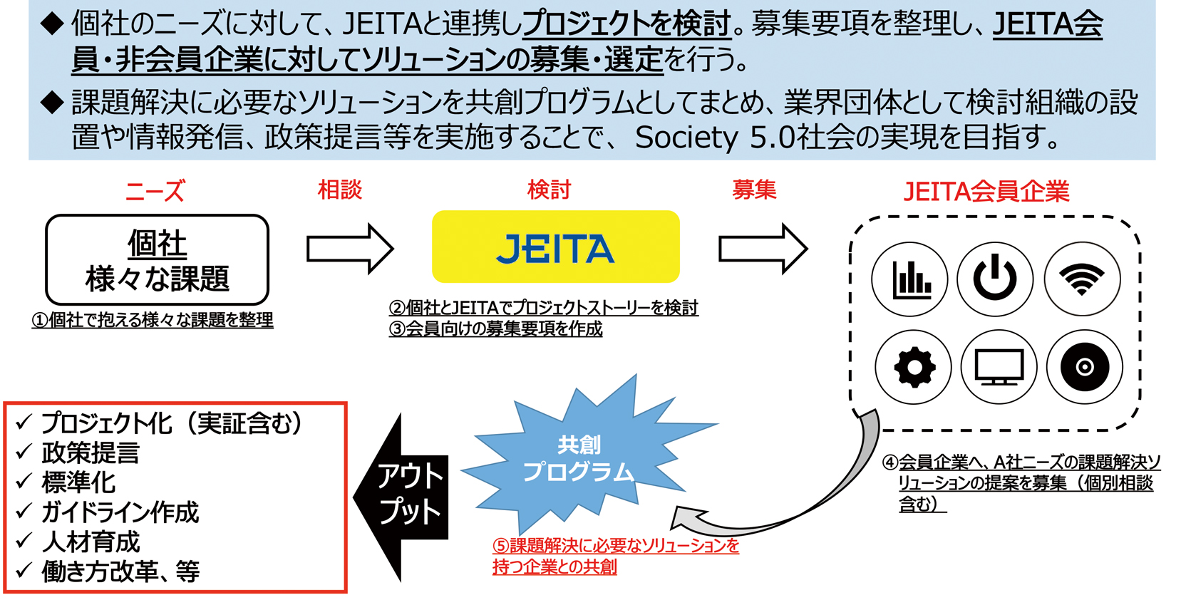 共創プログラムのフレームワークモデル例