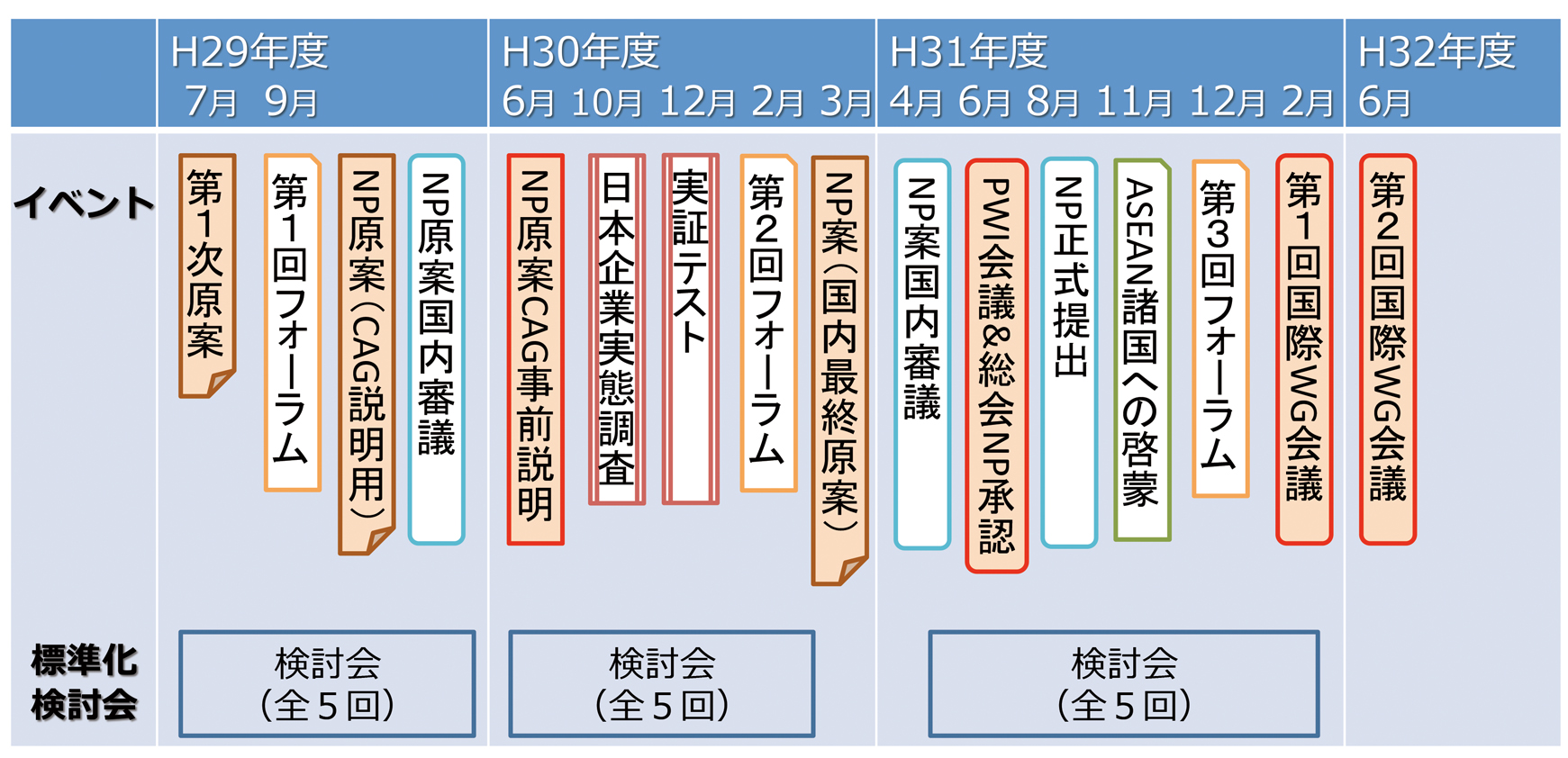 図4