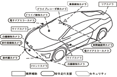 図表10：カメラ搭載位置と機能