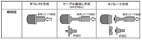 図表11：コネクタと接続（搭載）箇所