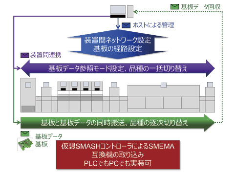 図表11：ELSの概要