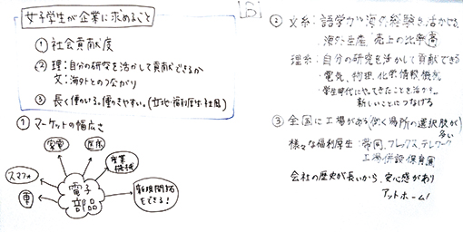 グループワークではユニークで面白いアイディアがたくさんでました