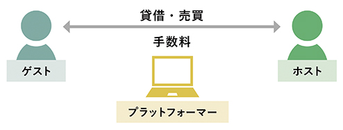 シェアリングエコノミー認証制度とは）