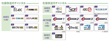 【新4K8K衛星放送チャンネル一覧】